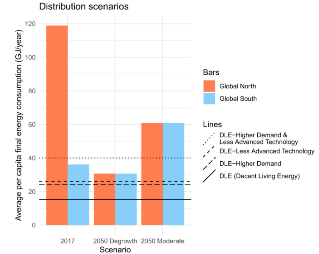 What is degrowth? – The Mirror Inspires